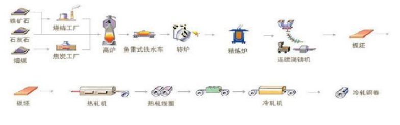 产业应用案例